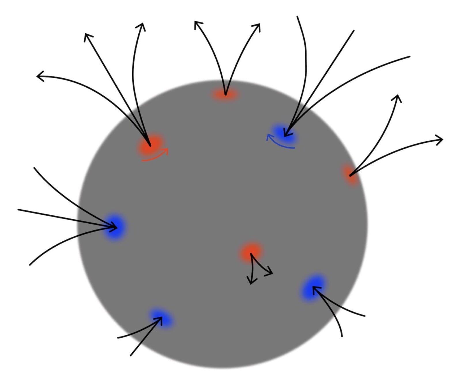 graviton vortex