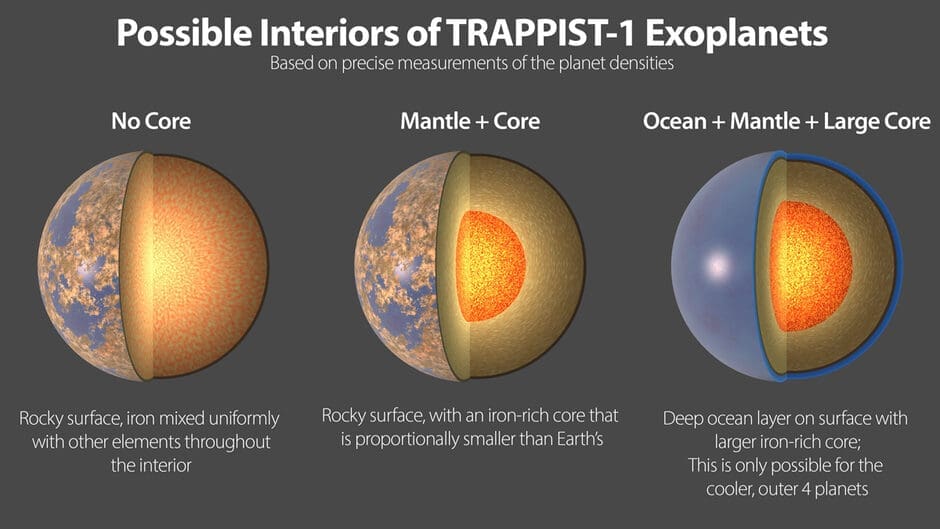 planete interior