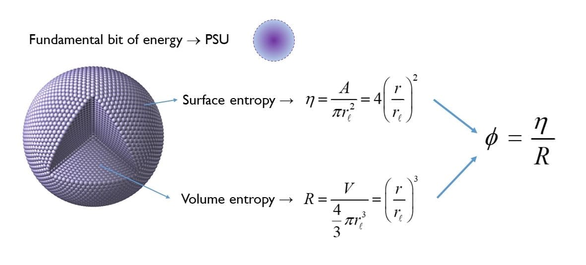 ecuatie model holografic