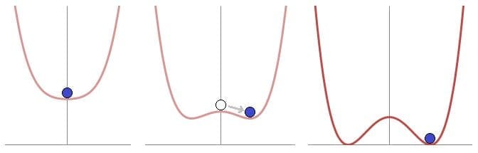 diagrama simetria si asimetria