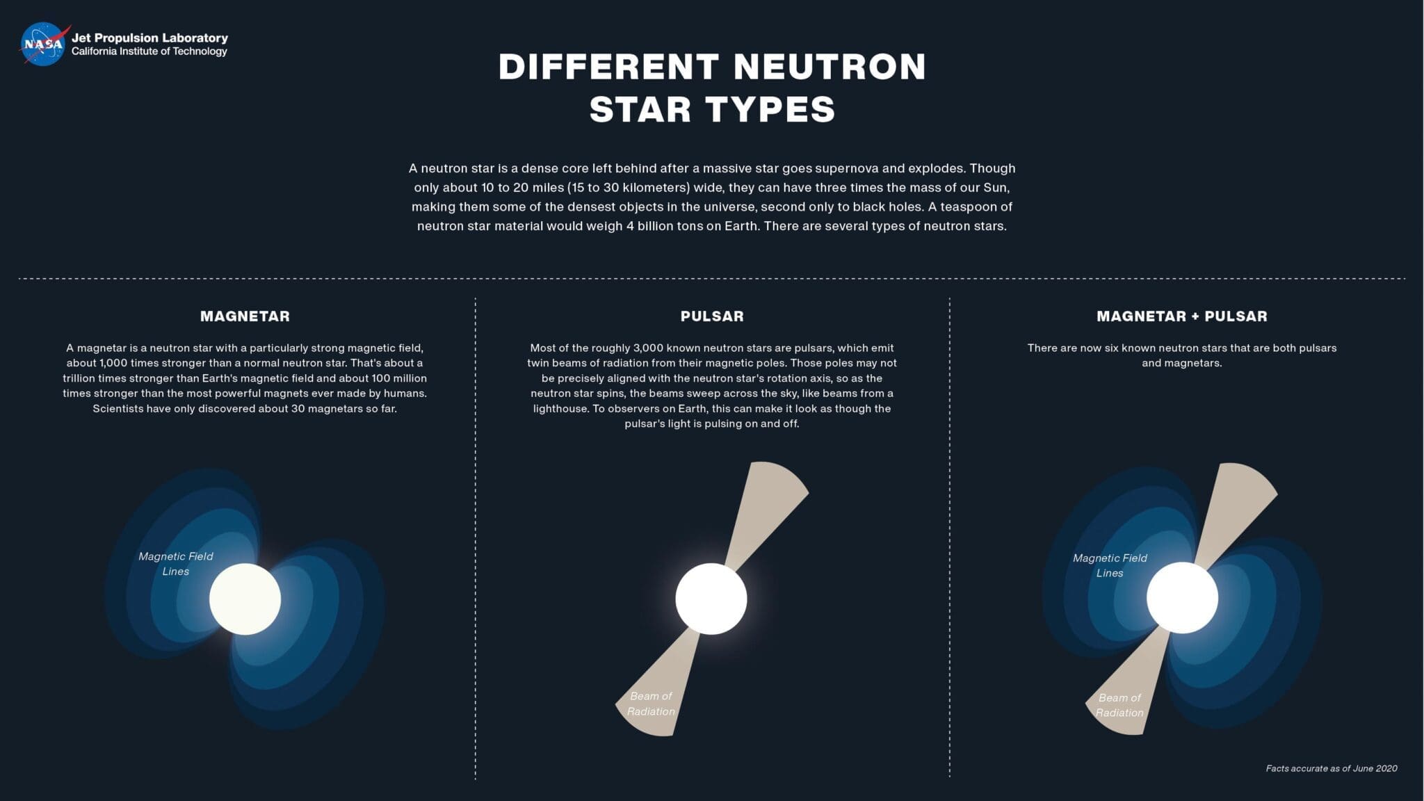 stele neutronice si controlul fortei gravitationale