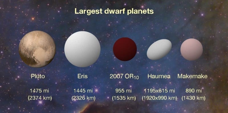 alte planete