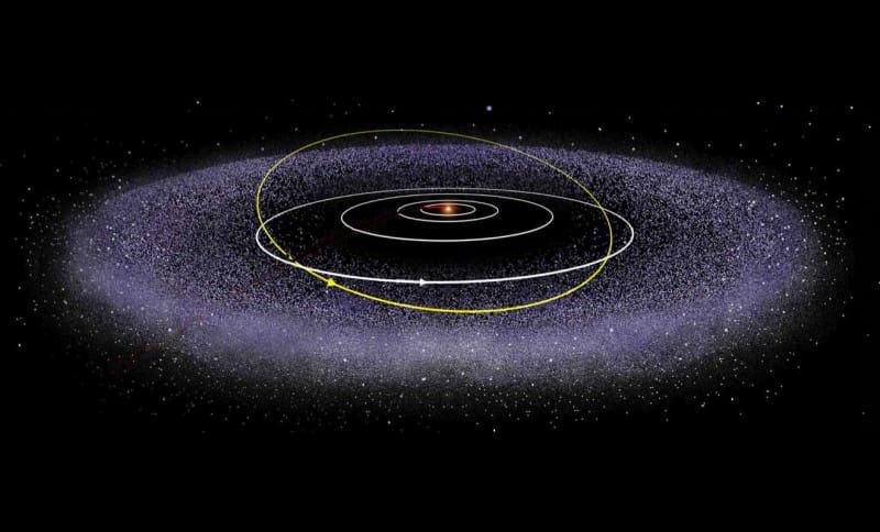planeta pitica centura kuiper